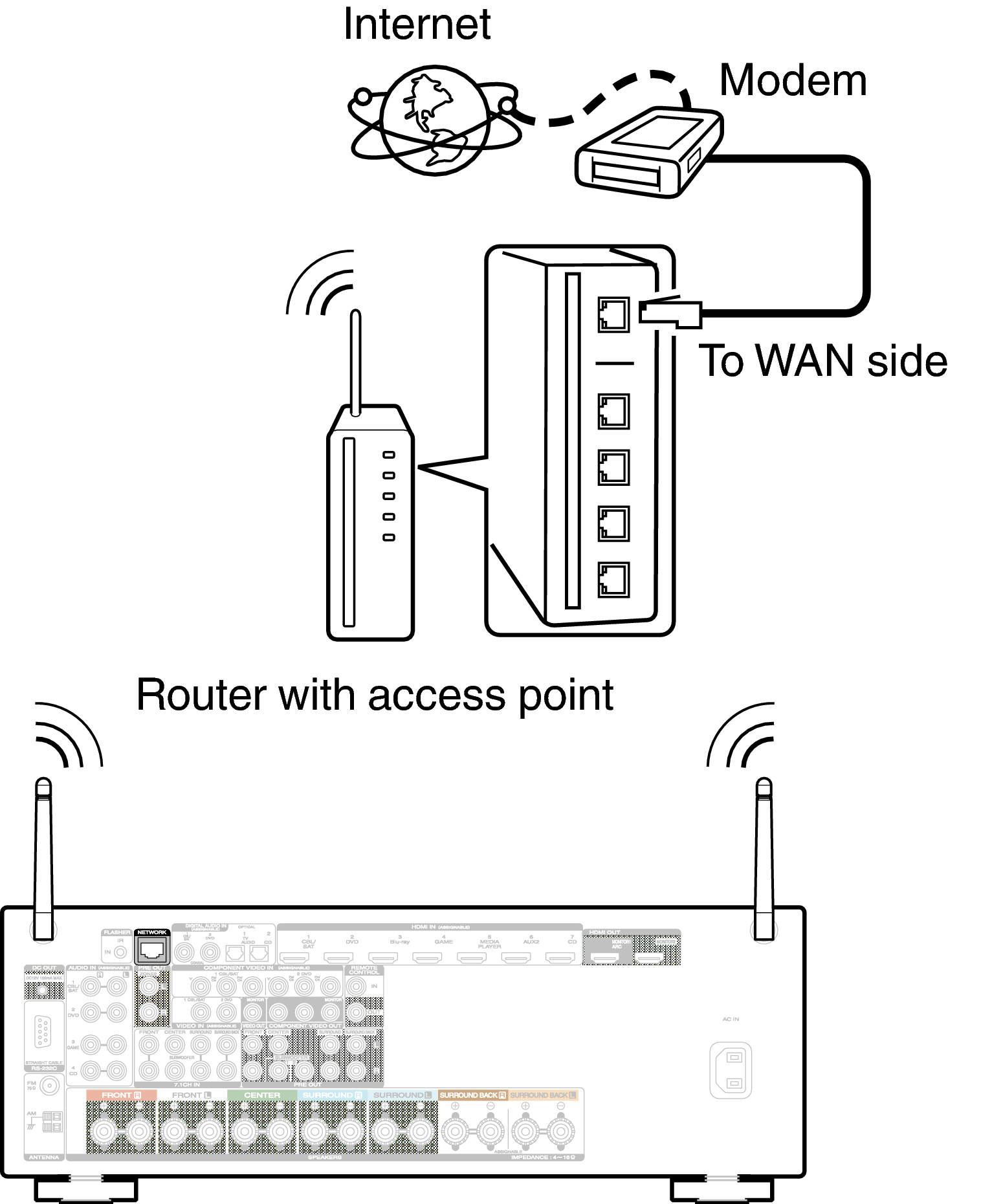Conne Wireless SR5009N